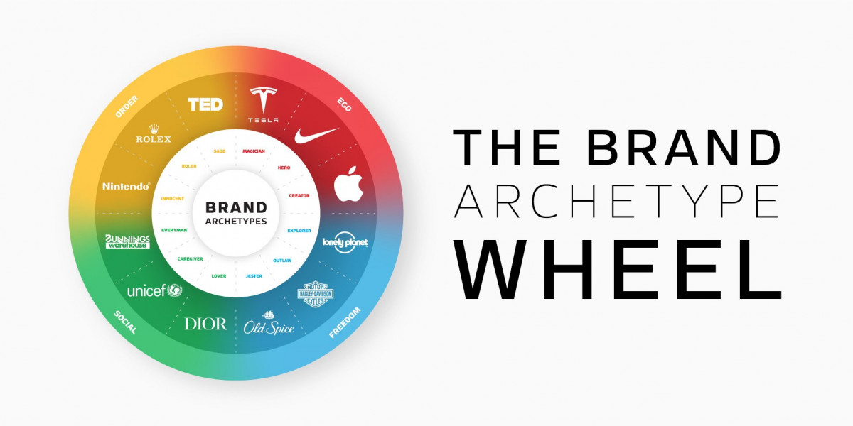 Archetypes in Marketing: Part 2